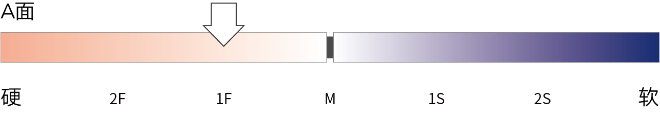 夢(mèng)天一號(hào)